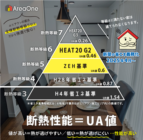 画像に alt 属性が指定されていません。ファイル名: UA%E5%80%A4%E3%81%AB%E3%81%A4%E3%81%84%E3%81%A6500w.jpg